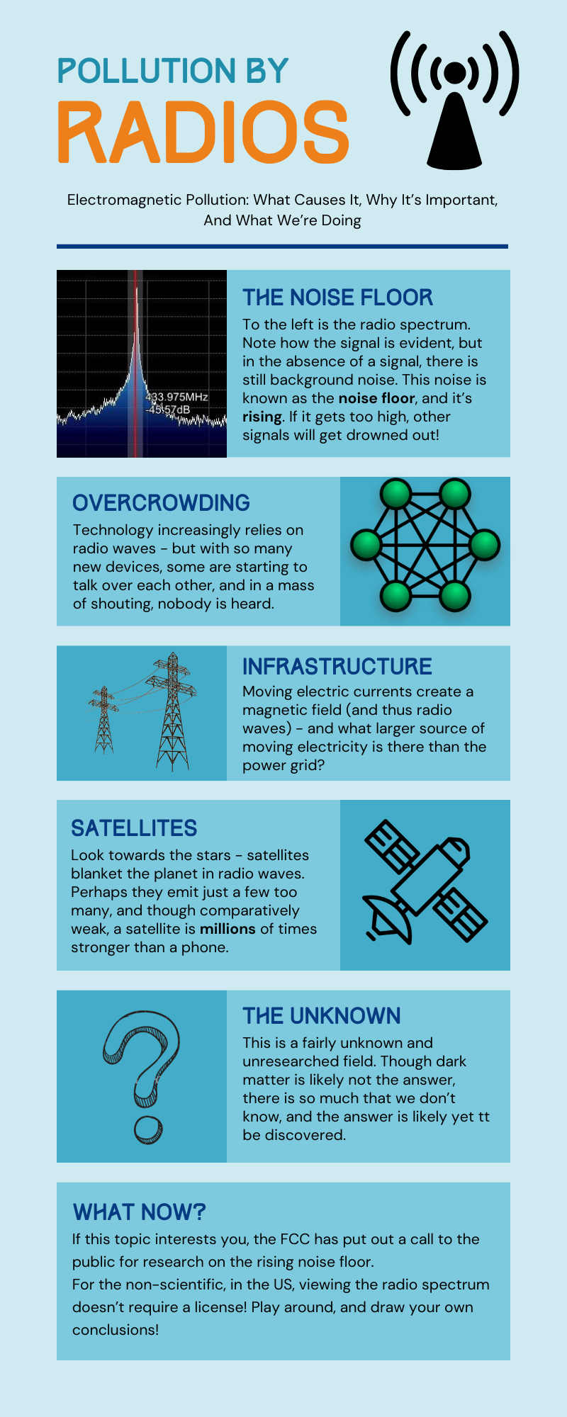 Infographic